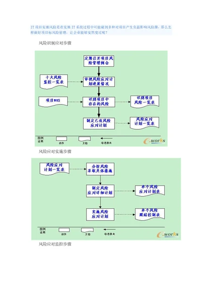 2021年IT优质项目实施风险