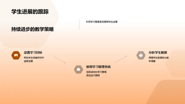 全面提升课堂教学