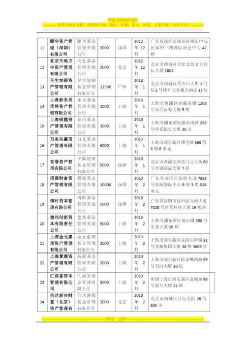 基金管理公司从事特定客户资产管理业务子公司名录.docx