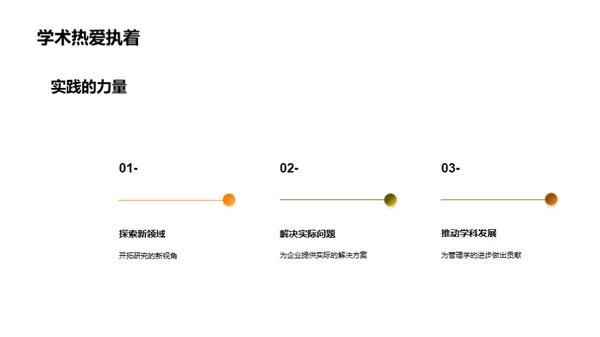 管理学研究之旅