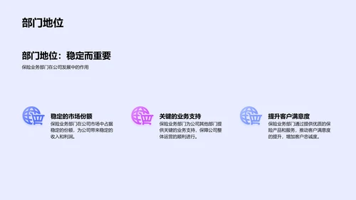 保险部门年度总结PPT模板