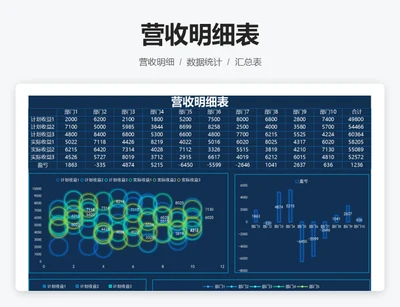 营收明细表