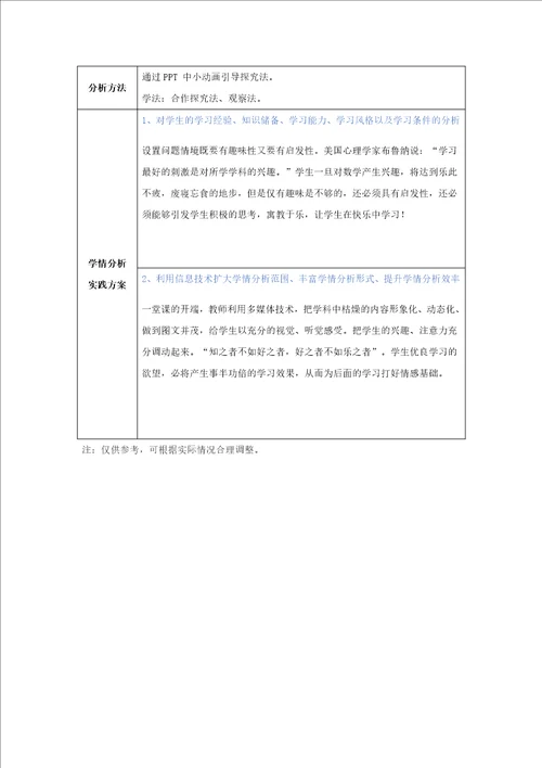 小学学情分析方案二年级数学