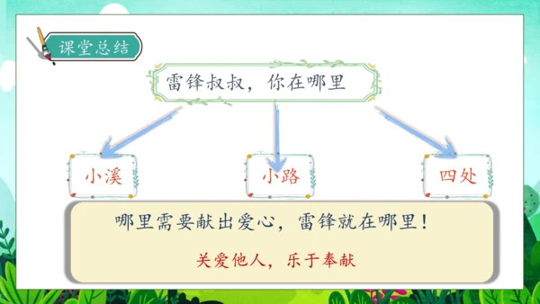 【核心素养】部编版语文二年级下册-5. 雷锋叔叔，你在哪里 第2课时（课件）