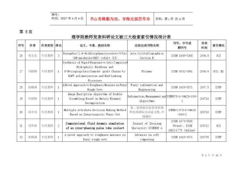 理学院教师发表科研论文被三大检索索引情况统计表.docx
