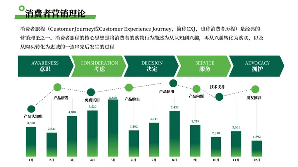 绿色简约风数据可视化PPT版式合集