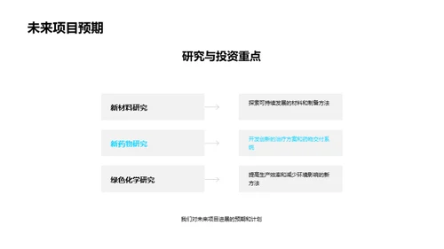 化学研究：半年成果与展望