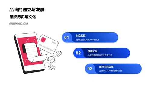 餐饮品牌投资解析