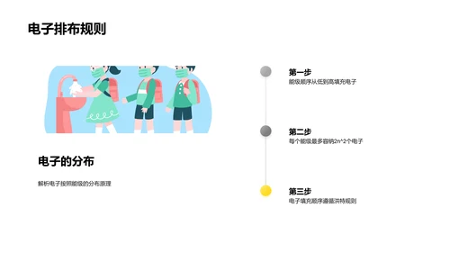 原子结构教学课件PPT模板