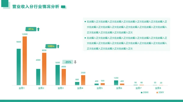 青绿色简约风工作汇报财务数据分析工作汇报