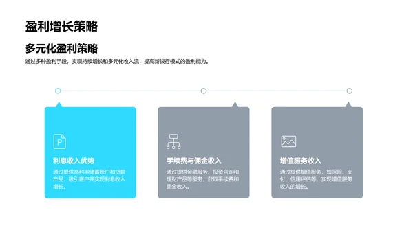 新银行模式解析PPT模板