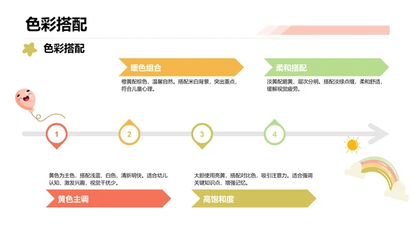 黄色卡通风教学课件PPT模板