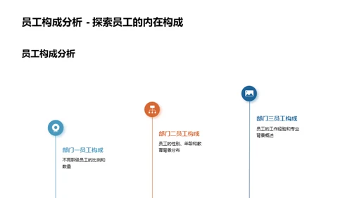 人力资源季度展望