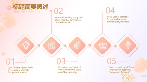 医美创新商业计划书商务PPT动态模板