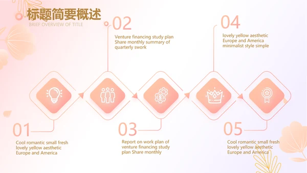 医美创新商业计划书商务PPT动态模板