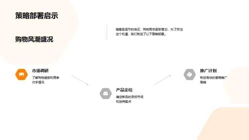 圣诞购物季新品首发