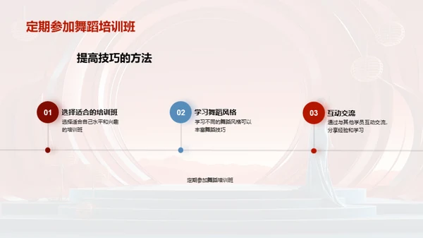 舞蹈表演技巧讲座