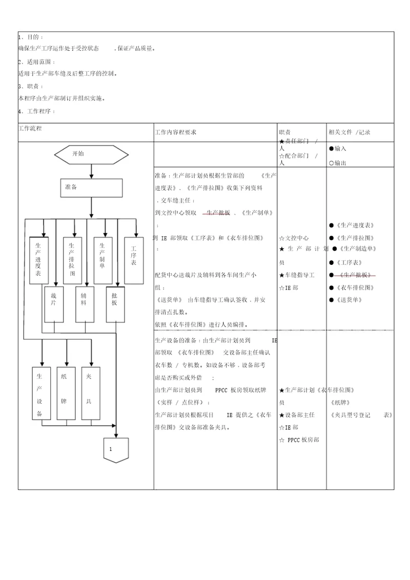 生产部工序控制程序