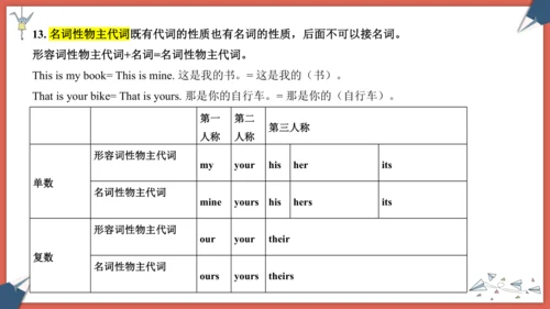 2024人教版七年级上册Starter Unit 1期末复习讲义课件