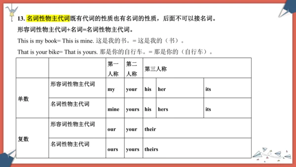2024人教版七年级上册Starter Unit 1期末复习讲义课件