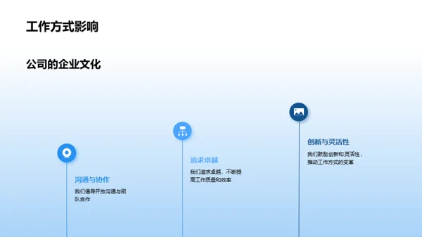 企业文化驱动社区发展