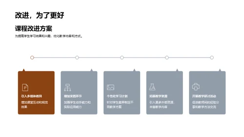 教学效果及展望