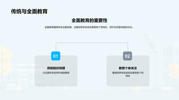 全面发展教育实践PPT模板