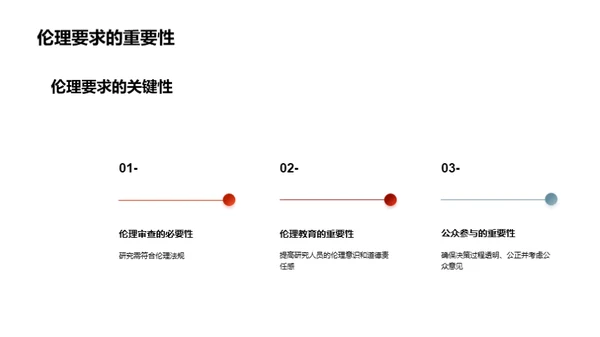 3D风生物医疗学术答辩PPT模板