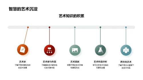 艺术之旅:融入生活