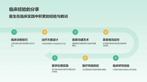 绿色插画风医疗医学医生汇报PPT模板