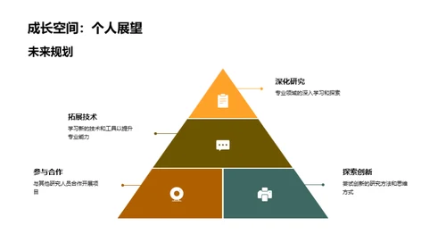 专科篇章：学术探索之旅