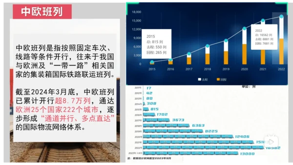 发展与合作——以中欧班列与经济发展为例
