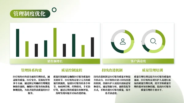 绿色清新几何风企业介绍PPT模板_医疗服务质量与满意度提升PPT模板