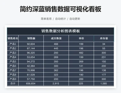 简约深蓝销售数据可视化看板