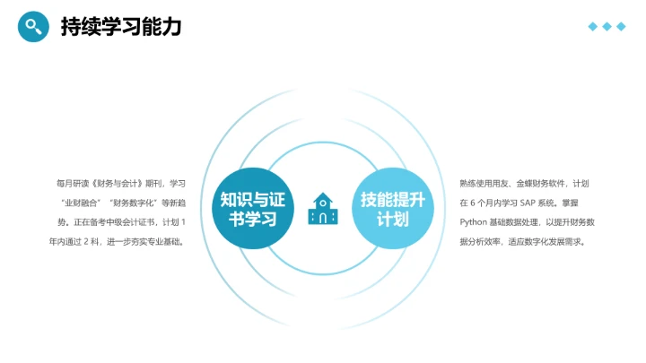 会计财务类专业大学生求职个人能力综合展示职业生涯规划通用PPT模版
