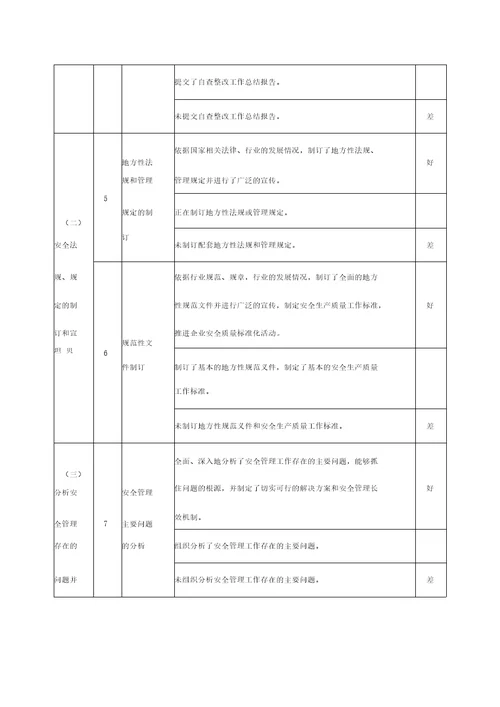 城轨道交通安全生产工作评价细则