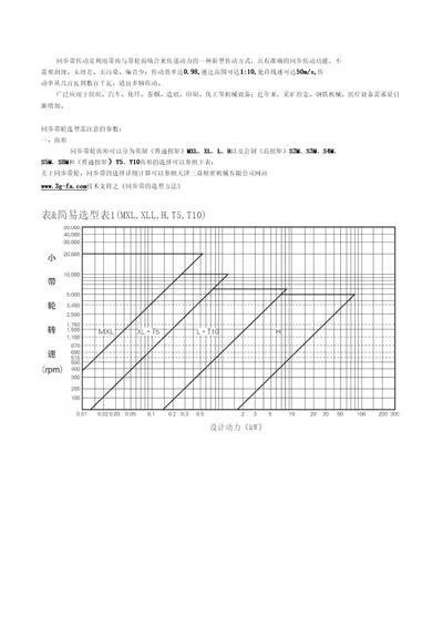 同步带轮选型方法