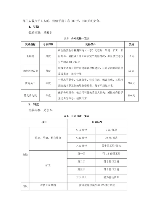 ABCD公司薪酬管理制度