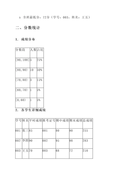 语文期末成绩通知单