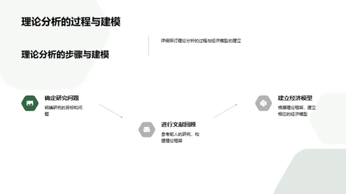 经济学研究揭秘