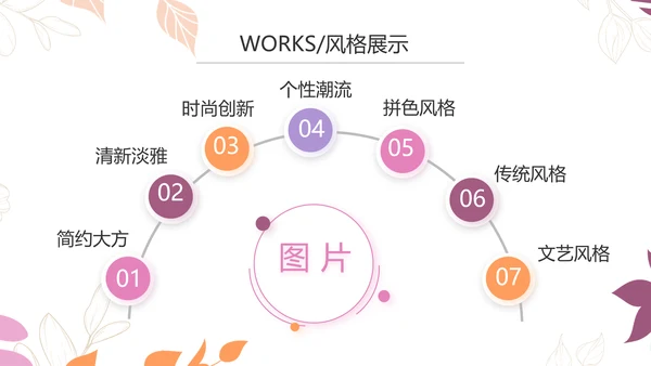 手绘水彩风化妆品产品介绍宣传动态PPT模板