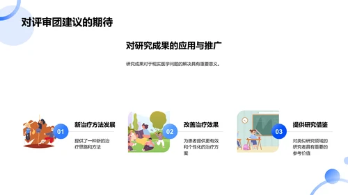 医学研究答辩报告