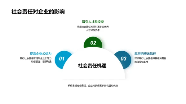 绿色使命：企业行动路线