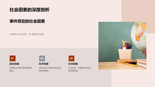 历史探索与应用