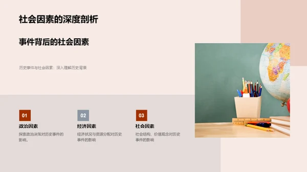 历史探索与应用