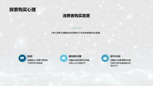 雪季营销新策略