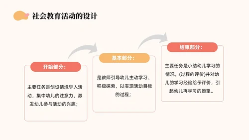 橙色简约莫兰迪幼儿园社会领域PPT培训PPT模板幼儿园教师培训