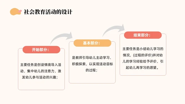 橙色简约莫兰迪幼儿园社会领域PPT培训PPT模板幼儿园教师培训