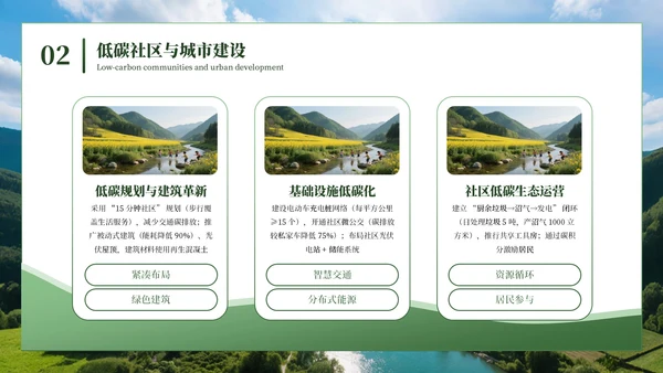 绿色商务绿水青山就是金山银山低碳环保PPT模板