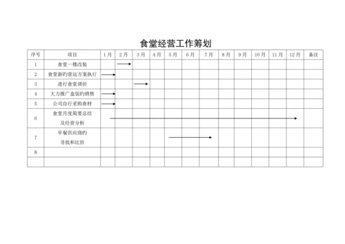 公司食堂管理专题方案.docx